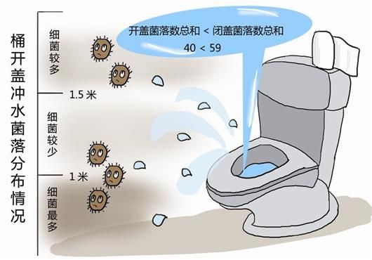 记者检测称肯德基麦当劳真功夫冰块菌落超马桶水(组图)